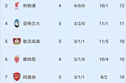 开云体育登录-欧预赛排名更新，豪强逐鹿榜首的简单介绍