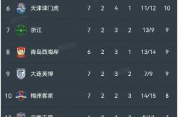 开云体育官方入口-上港抢夺积分领先优势，冲击中超联赛前列的简单介绍