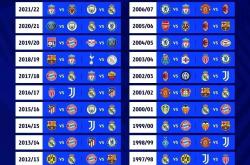 开云体育在线登录-包含马德里竞技披露欧冠赛程，制定备战计划的词条