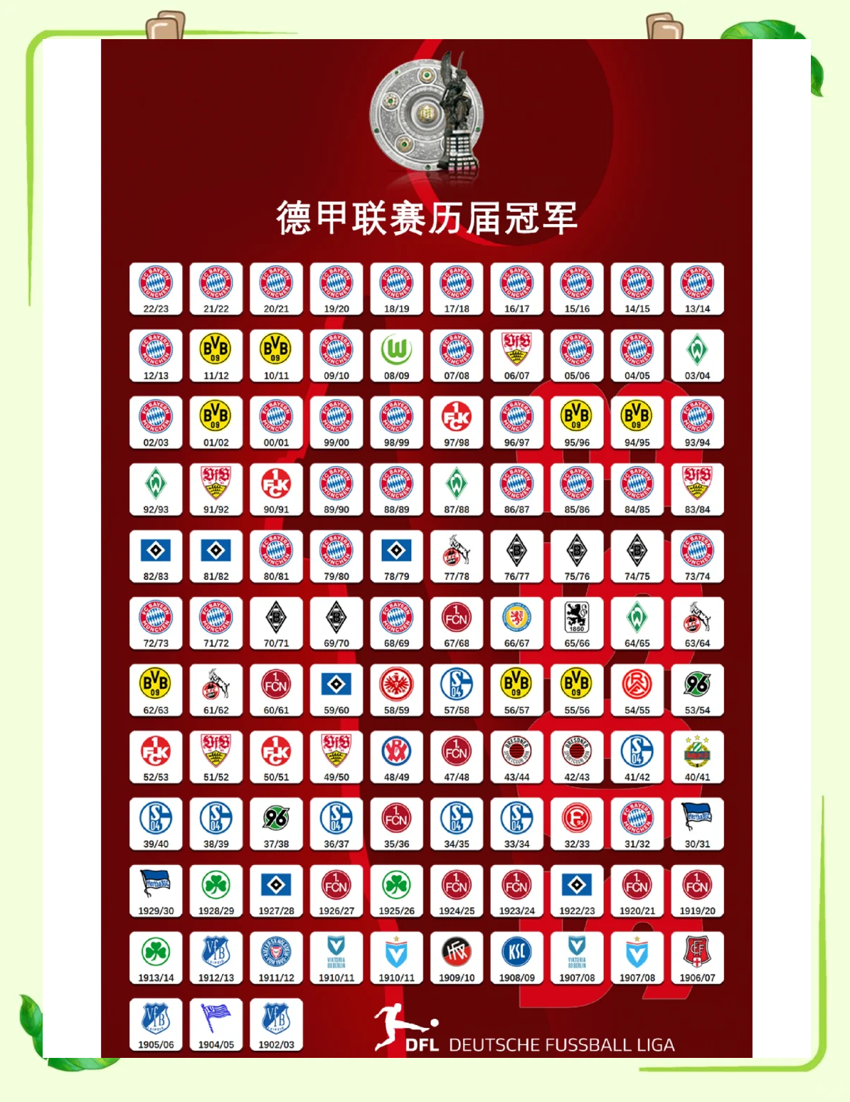 拜仁慕尼黑队联赛领先优势扩大的简单介绍
